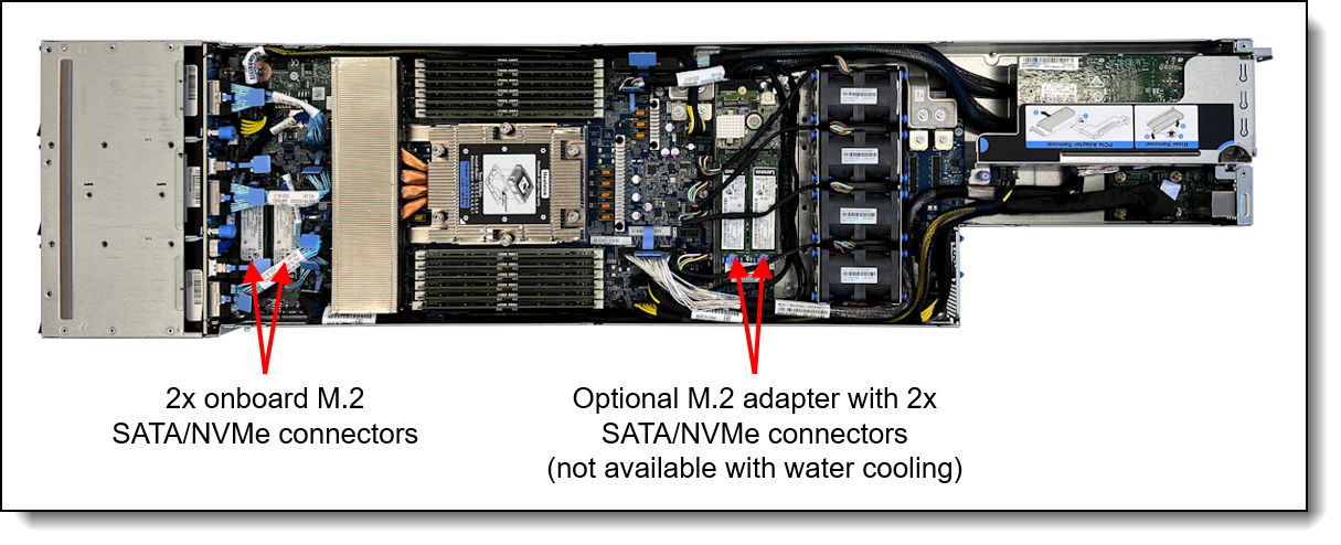 M.2 drives on the SD535 V3