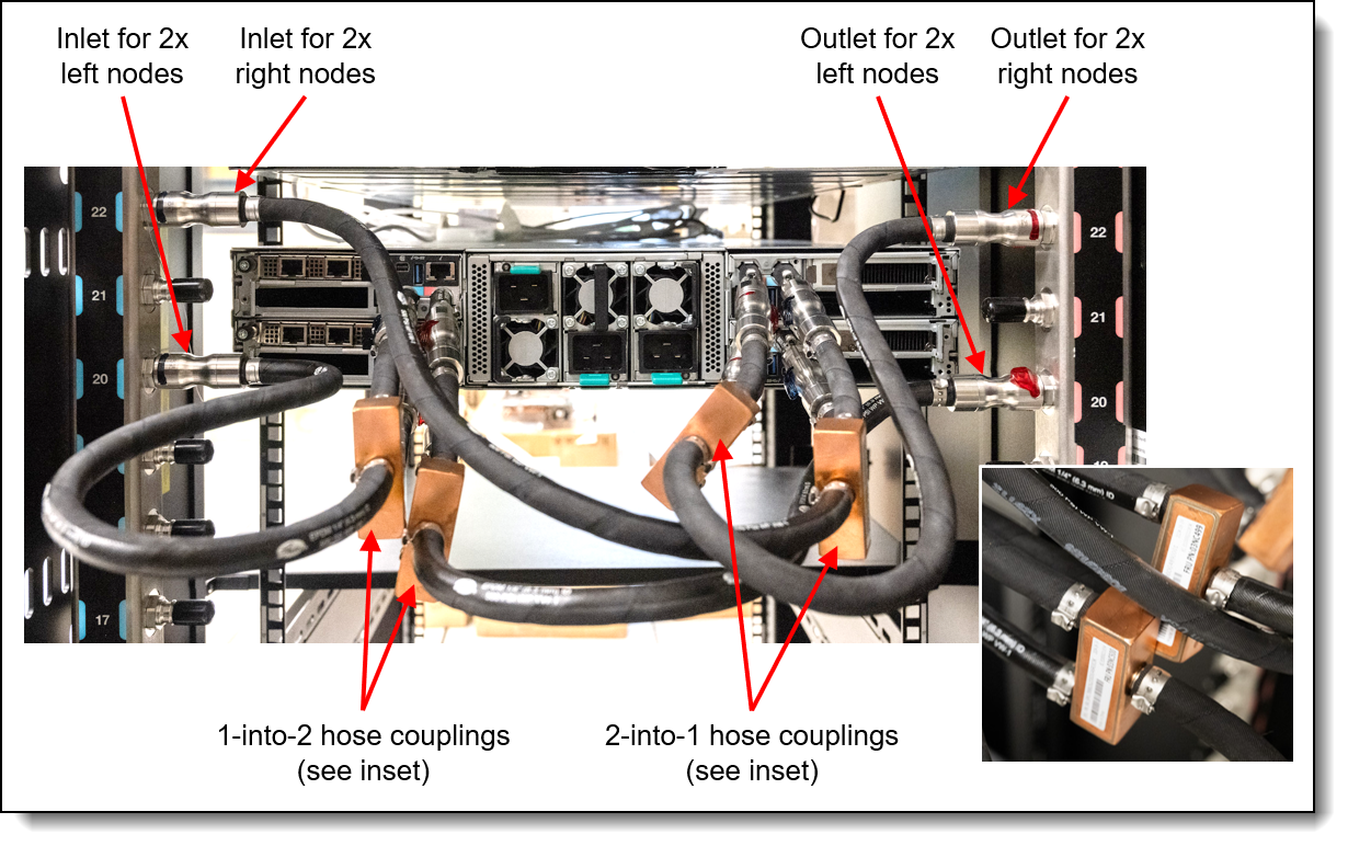 Water hoses to connect the SD535 V3 nodes to the manifold
