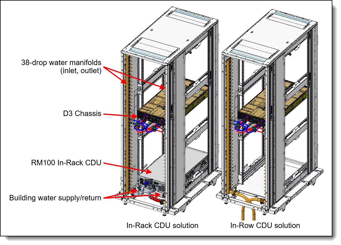 Water manifold connections