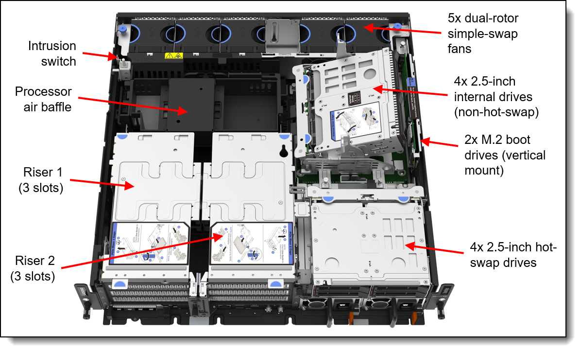 Internal view of the ThinkEdge SE455 V3