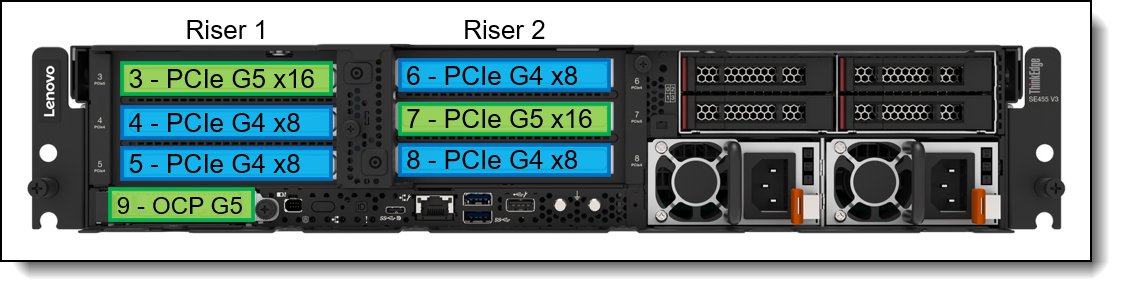 Slot numbering