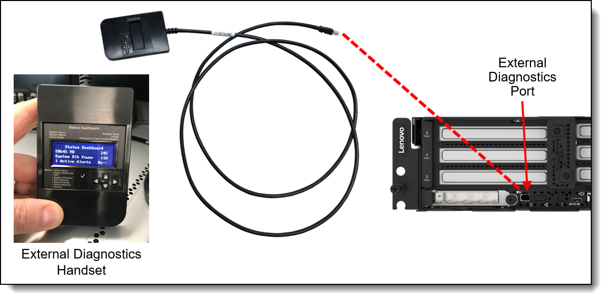 External Diagnostics Handset