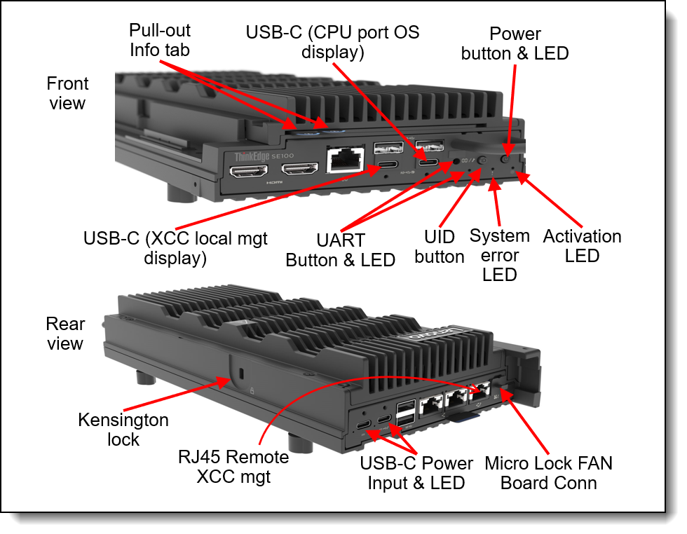 SE100 operator panel