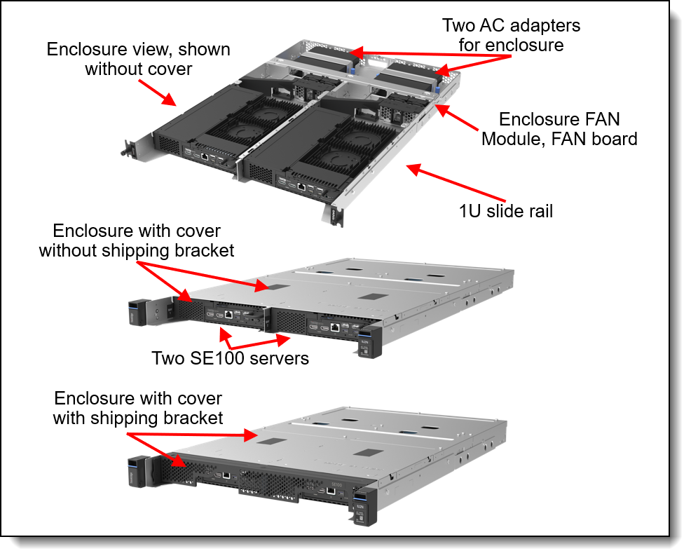 Lenovo ThinkEdge SE100 1U2N Enclosure
