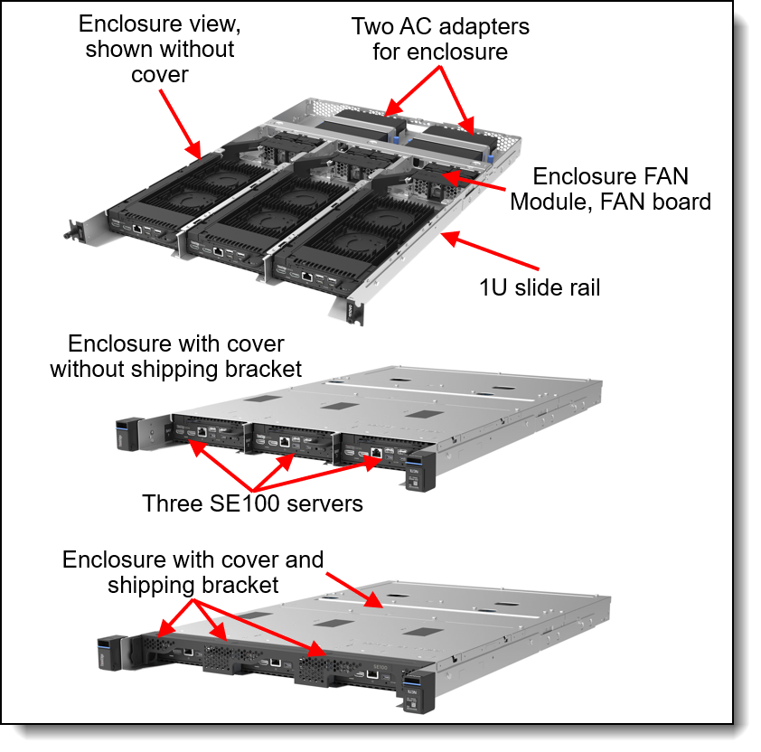 1U3N Enclosure