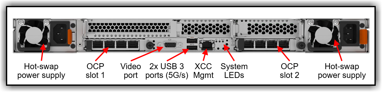 Rear view of the VX systems