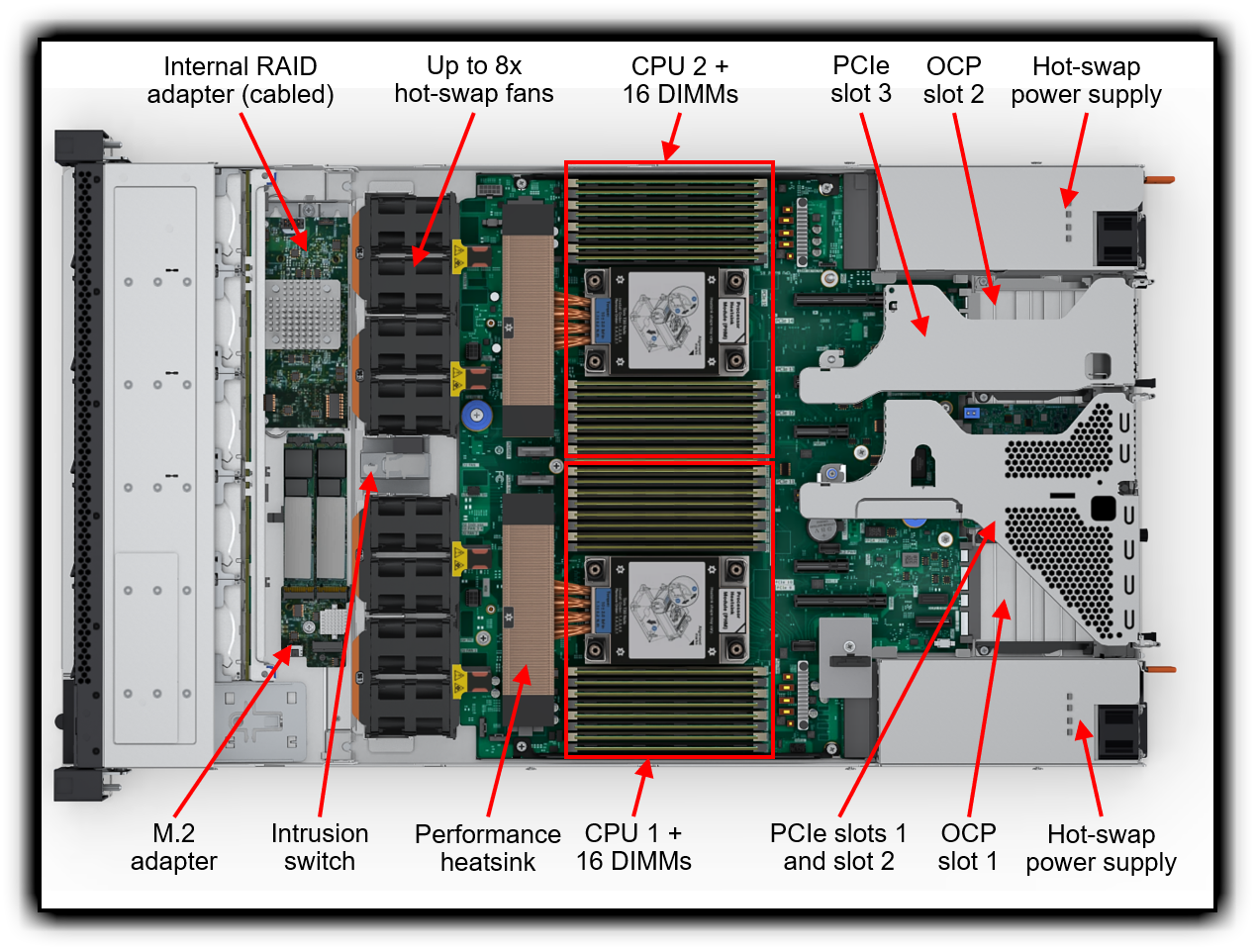 Internal view of the Lenovo ThinkAgile FX630 V4