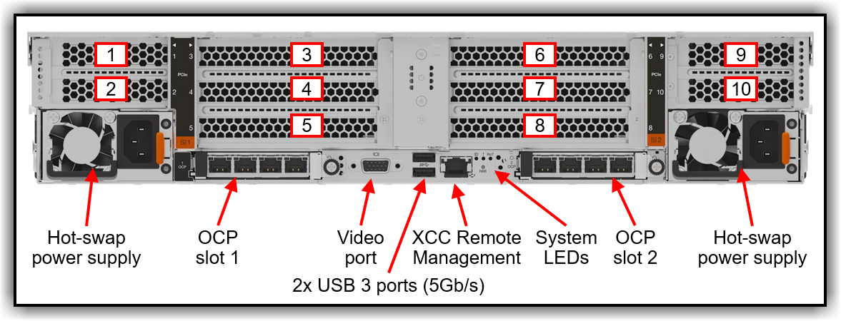 Rear view of the ThinkAgile HX650 V4 systems (configuration with eight PCIe slots)