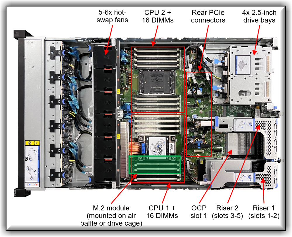 Internal view of the ThinkAgile HX650 V4 systems