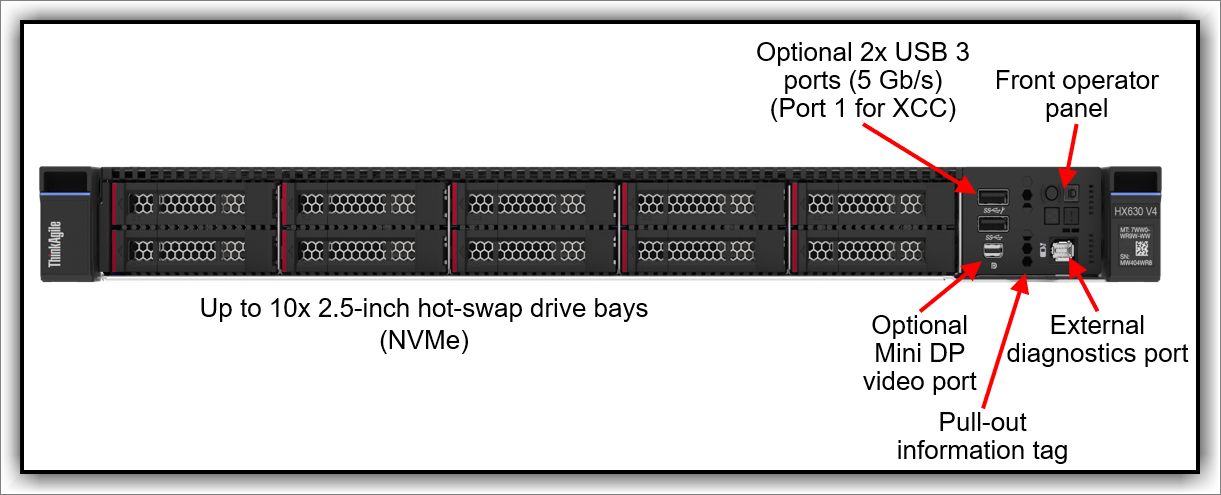 Front view with 2.5-inch drives