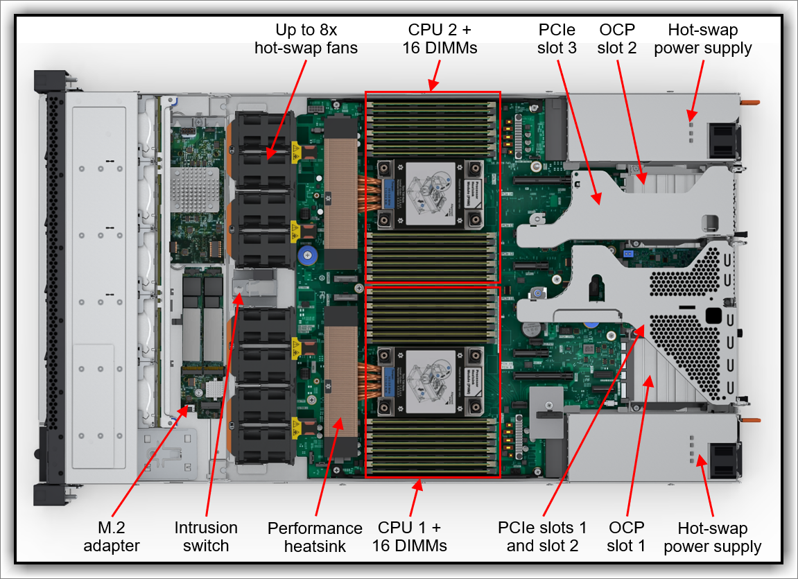 Internal view of the Lenovo ThinkAgile HX630 V4 system