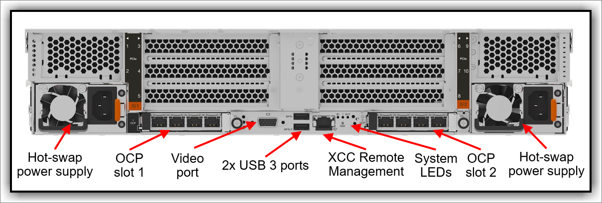 Rear view of the ThinkAgile HX650a V4 system (configuration with eight PCIe slots)