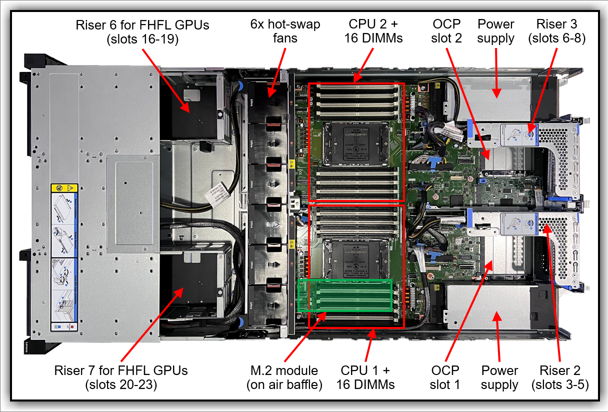 Internal view of the ThinkAgile HX650a V4 system