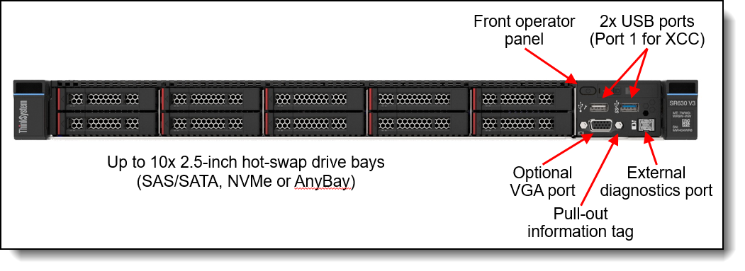 Front view with 2.5-inch drives