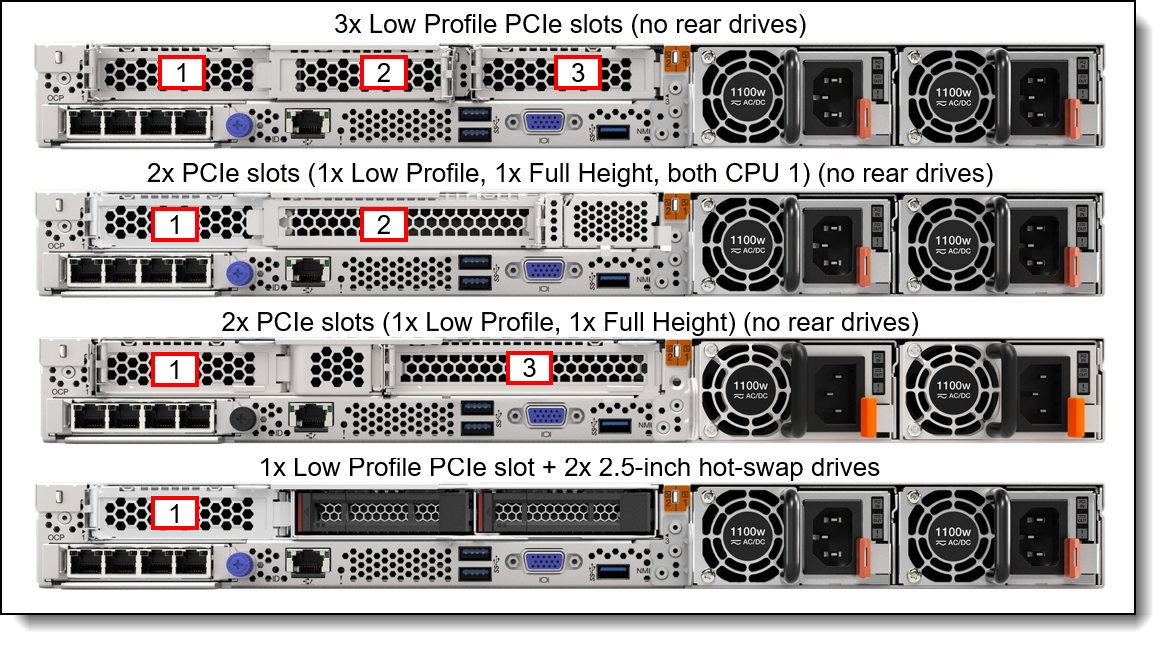 Rear view of the Lenovo ThinkAgile HX645