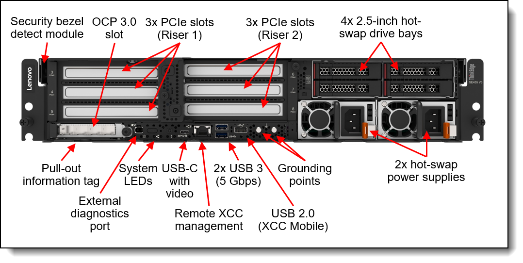 ThinkAgile MX455 V3 Edge Premier Solution with 10 GbE SFP+ ports: Front view