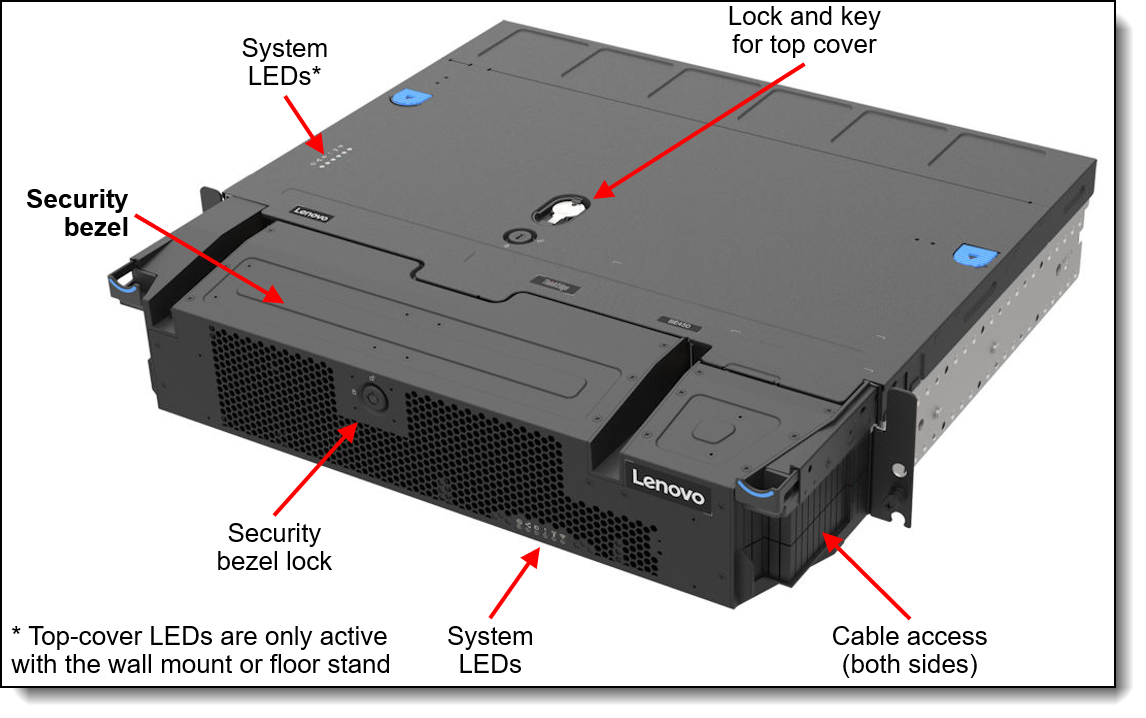 View of the ThinkAgile MX455 V3 Edge Premier Solution with security bezel attached