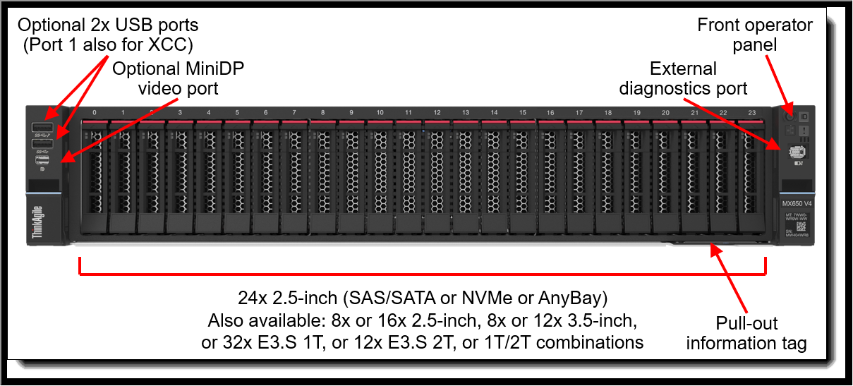 Front view with 2.5-inch drives