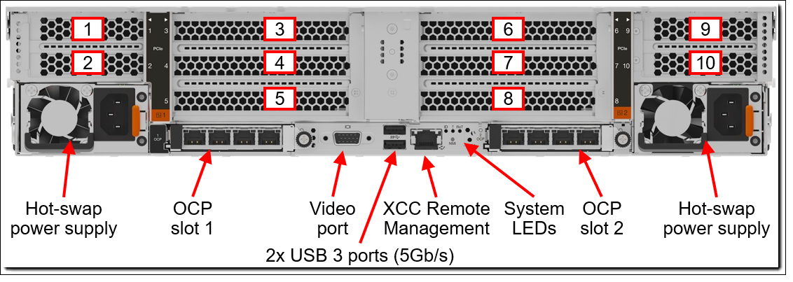 Rear view of the MX650 V4 (configuration with eight PCIe slots)