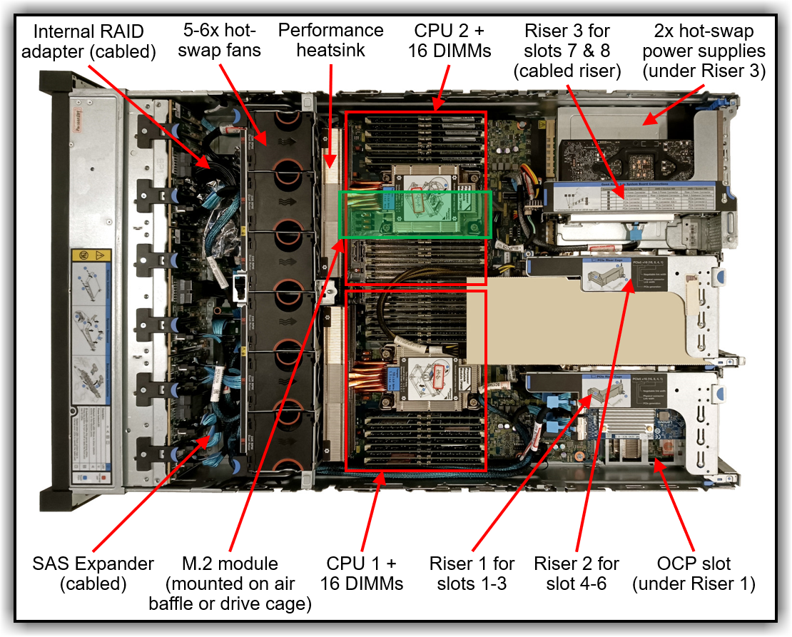 Internal view of the MX650 V4
