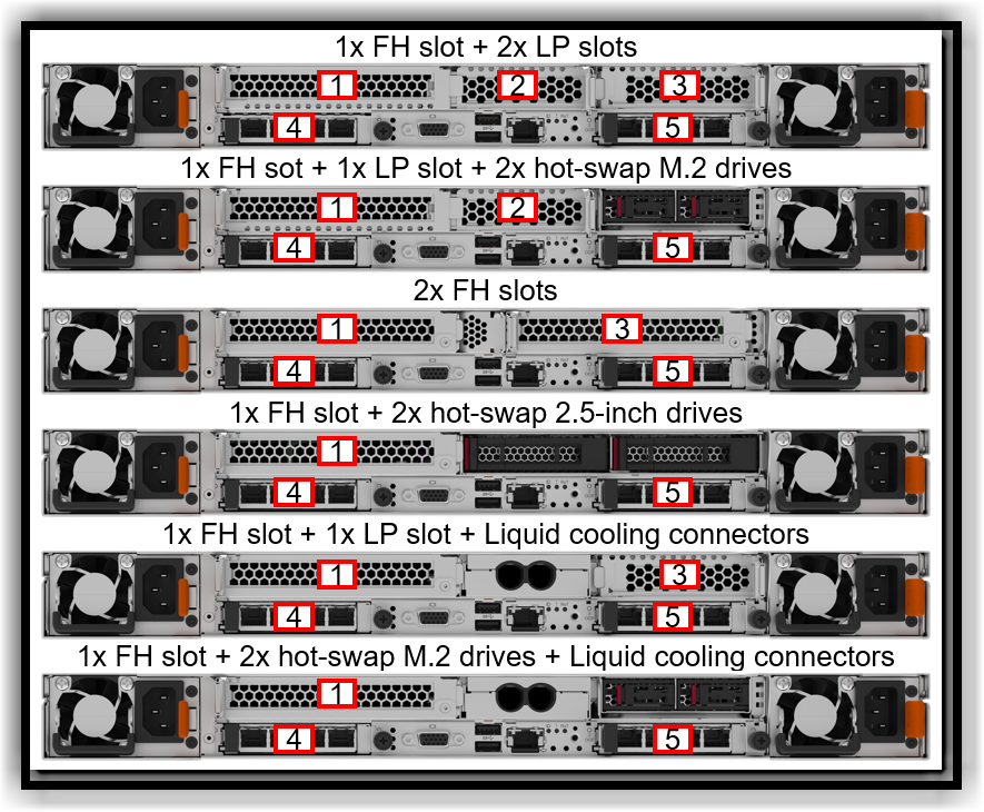 Rear view of the MX630 V4