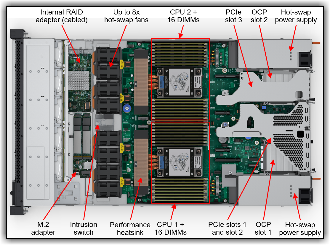 Internal view of the Lenovo ThinkAgile MX630 V4