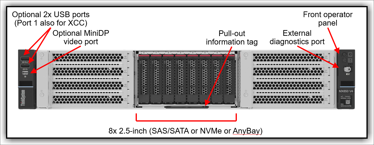 Front view with 2.5-inch drives