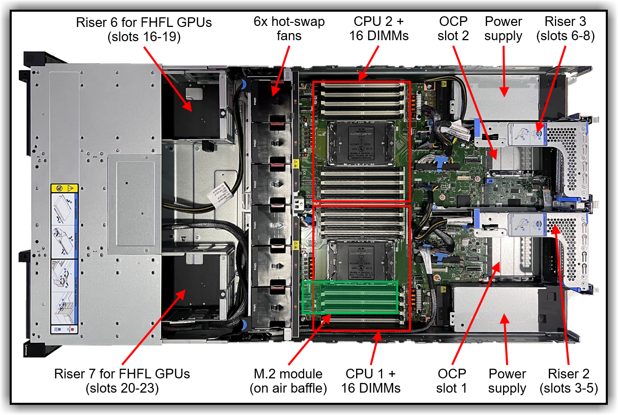 Internal view of the MX650a V4