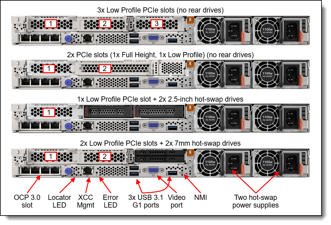Rear view of the MX630 V3 systems
