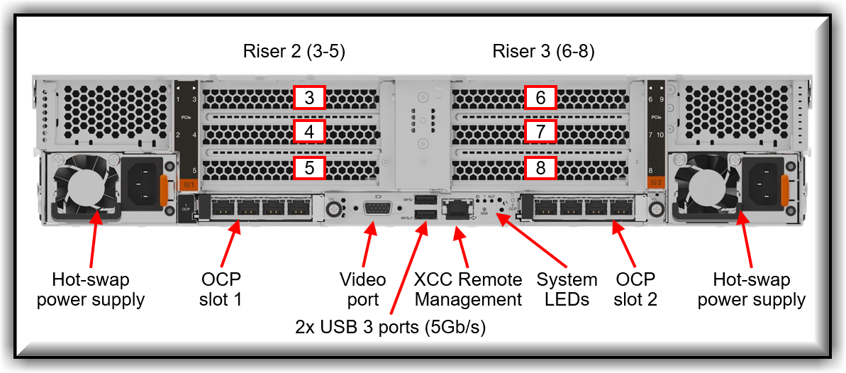 Rear view of the ThinkAgile VX650a V4 (configuration with eight PCIe slots)