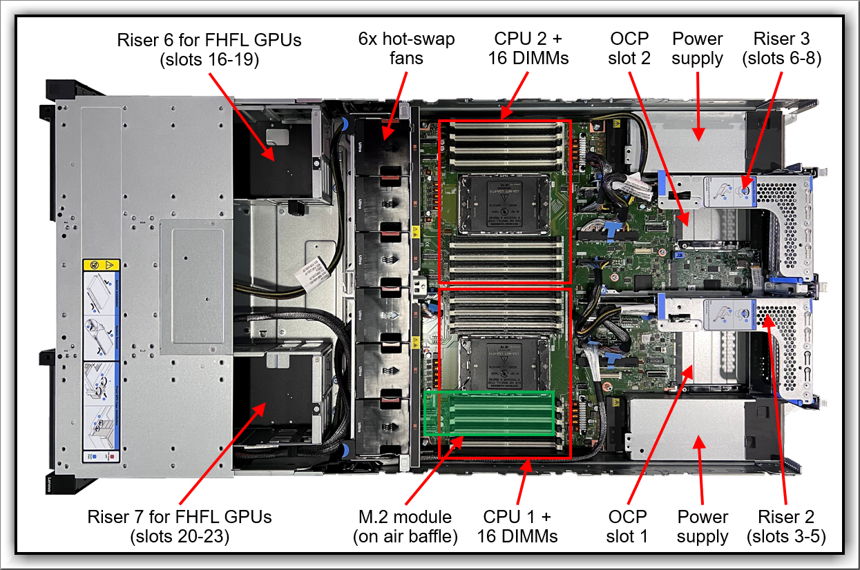 Internal view of the ThinkAgile VX650a V4