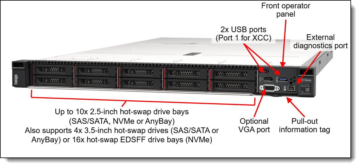 Front view of the ThinkAgile VX with 2.5-inch drives