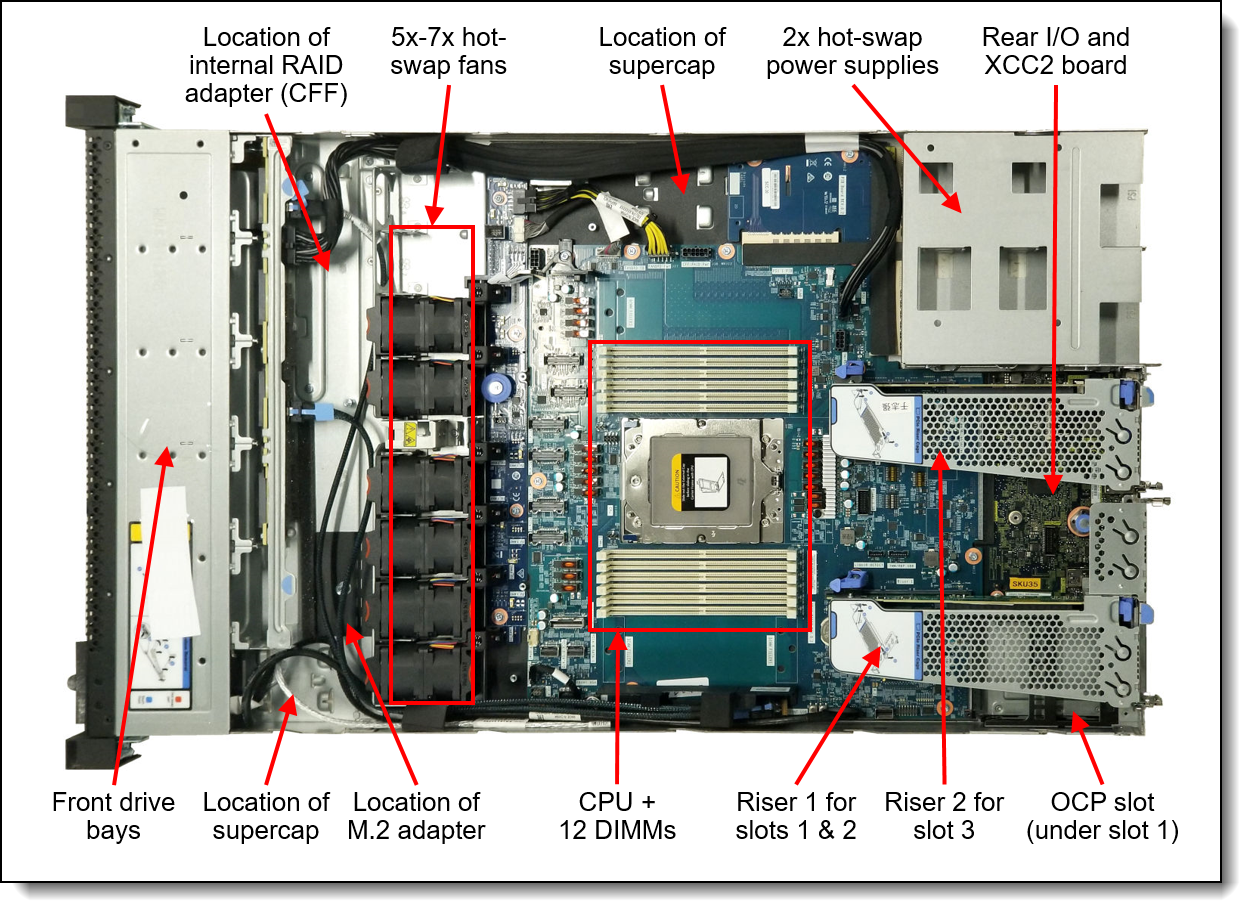 Internal view of the VX635 V3