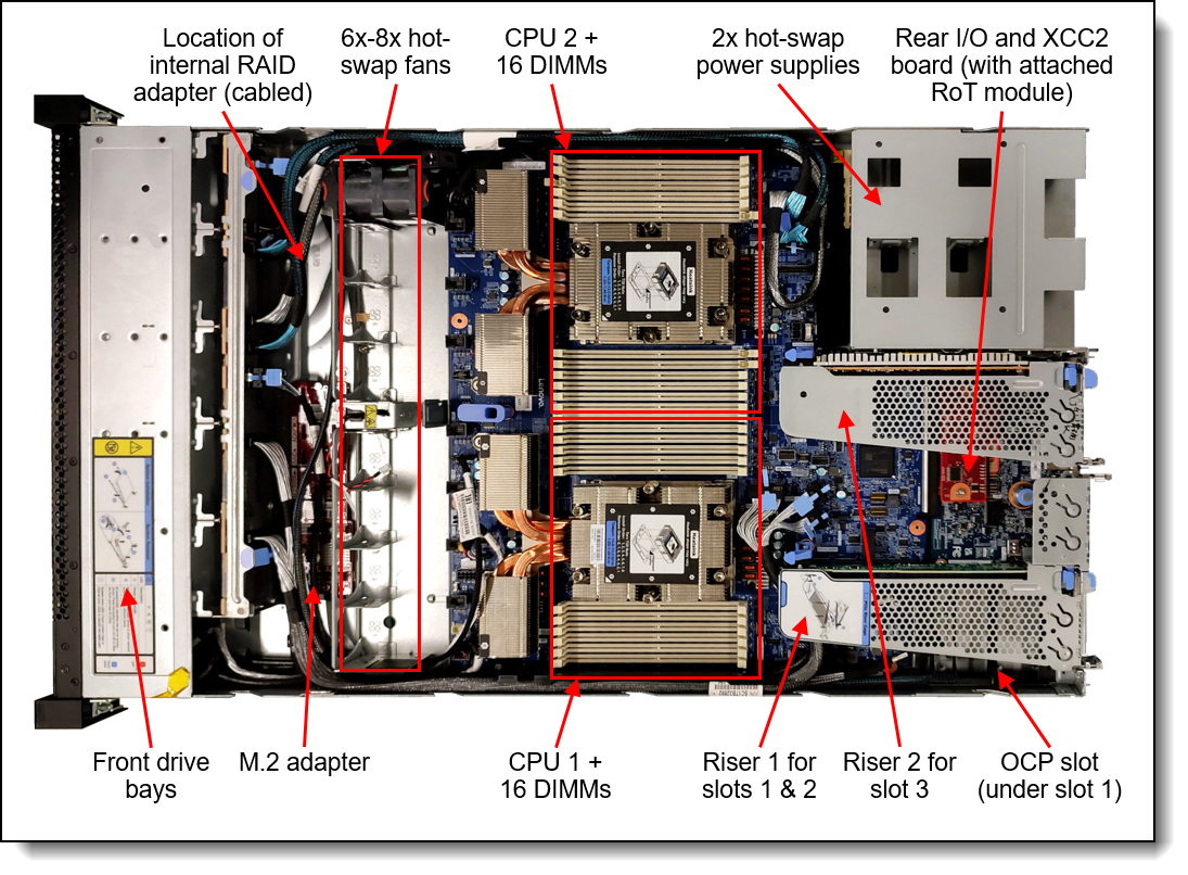 Internal view of the VX645 V3