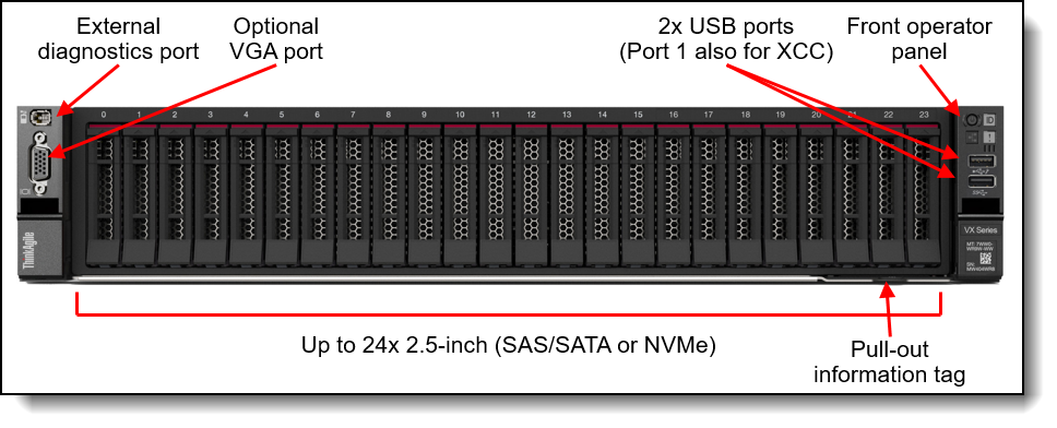 Front view of the ThinkAgile with 2.5-inch drives