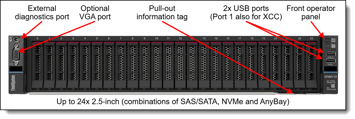 Front view of the ThinkAgile with 2.5-inch drives