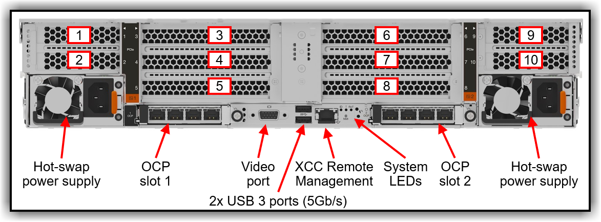 Rear view of the ThinkAgile VX650 V4 (configuration with eight PCIe slots)