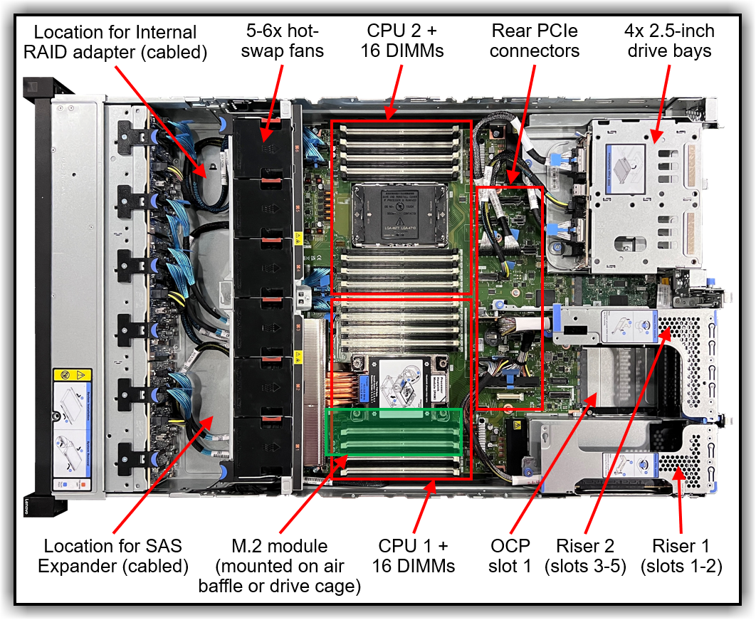 Internal view of the ThinkAgile VX650 V4