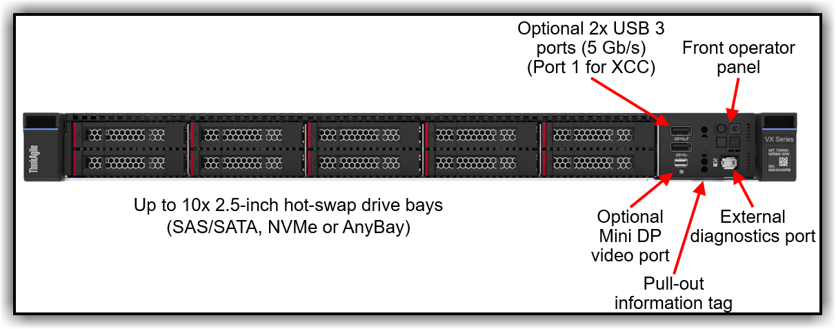 Front view of the ThinkAgile VX with 2.5-inch drives