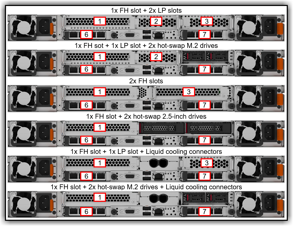 Rear view of the VX systems