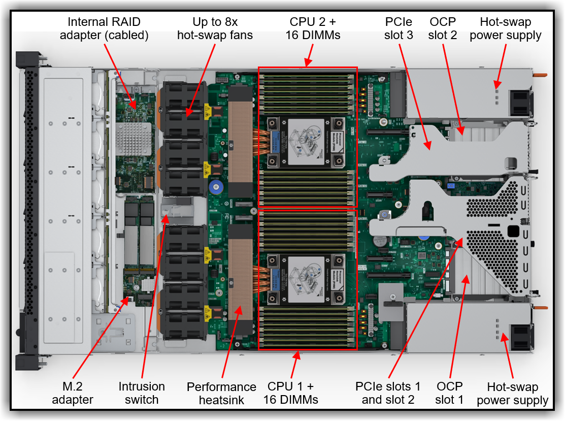 Internal view of the Lenovo ThinkAgile VX630 V4