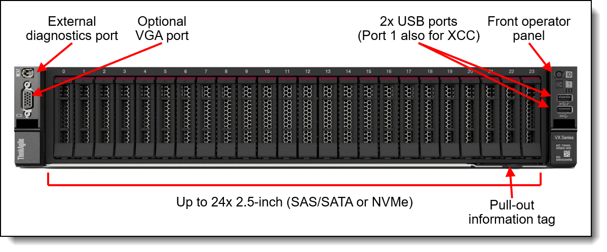 ThinkAgile VX850 V3 front view
