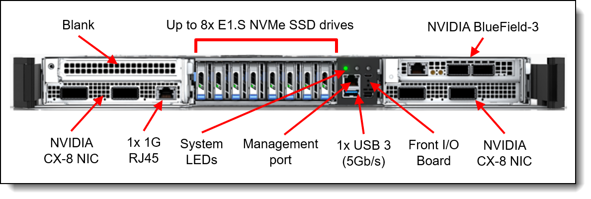 Front view of the Compute Tray