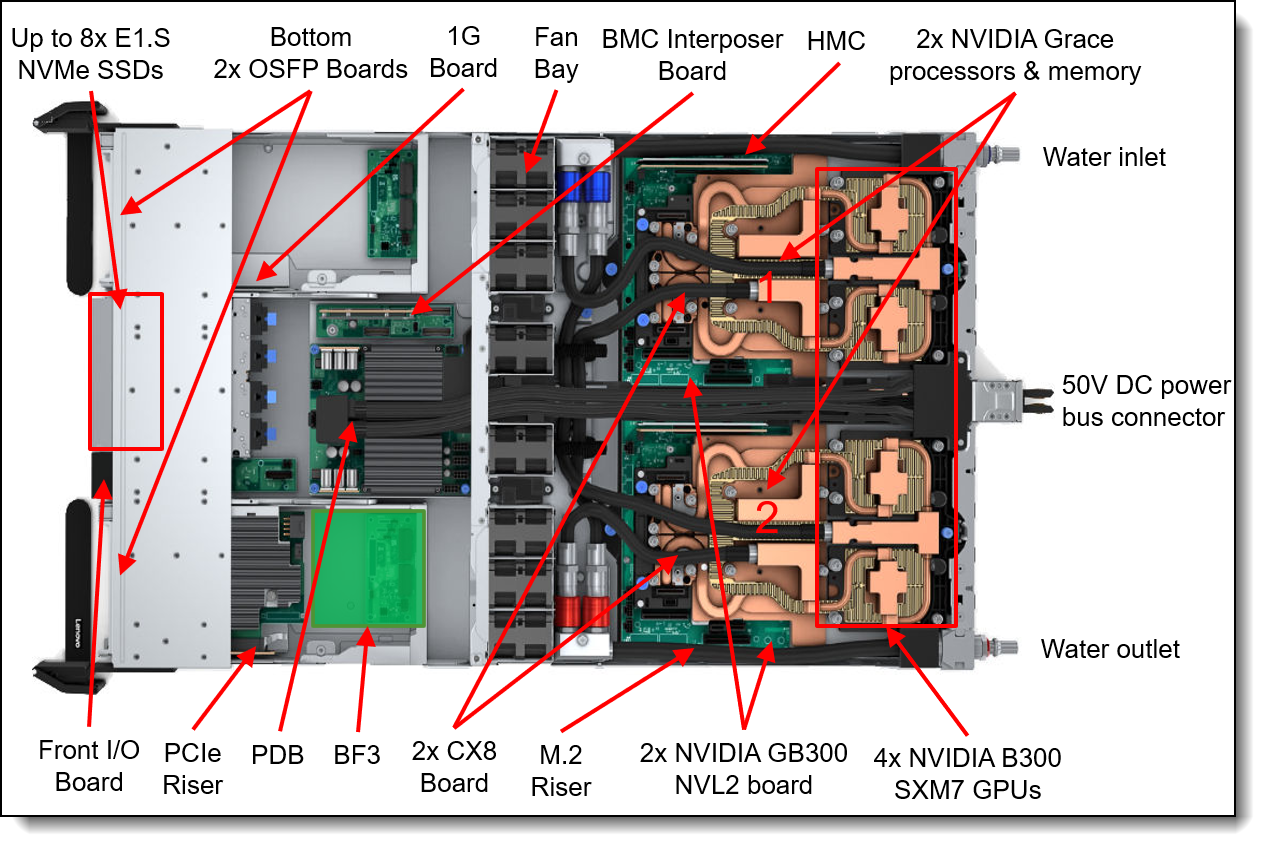 Inside view of the Compute Tray