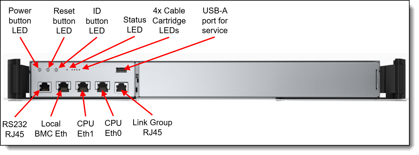 Front view of the NVLink Switch Tray