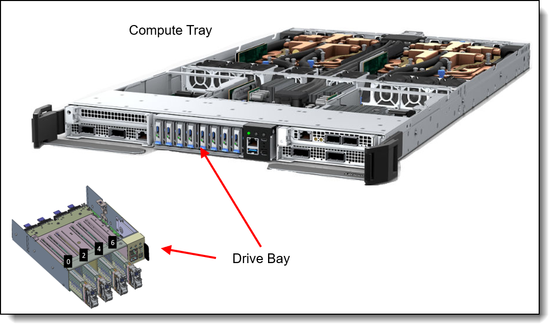 NVIDIA GB300 NVL72 internal drive bays
