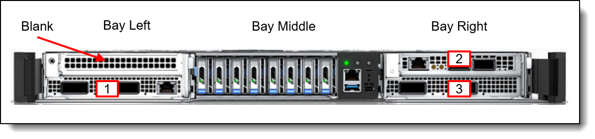 NVIDIA GB300 NVL72 slot choices