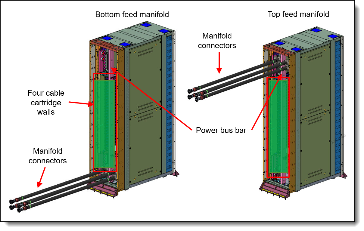 Water connections in the MGX Rack cabinet