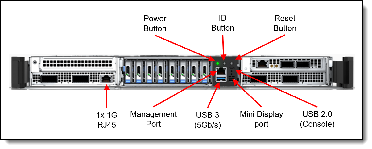 GB300 Compute tray ports for local management