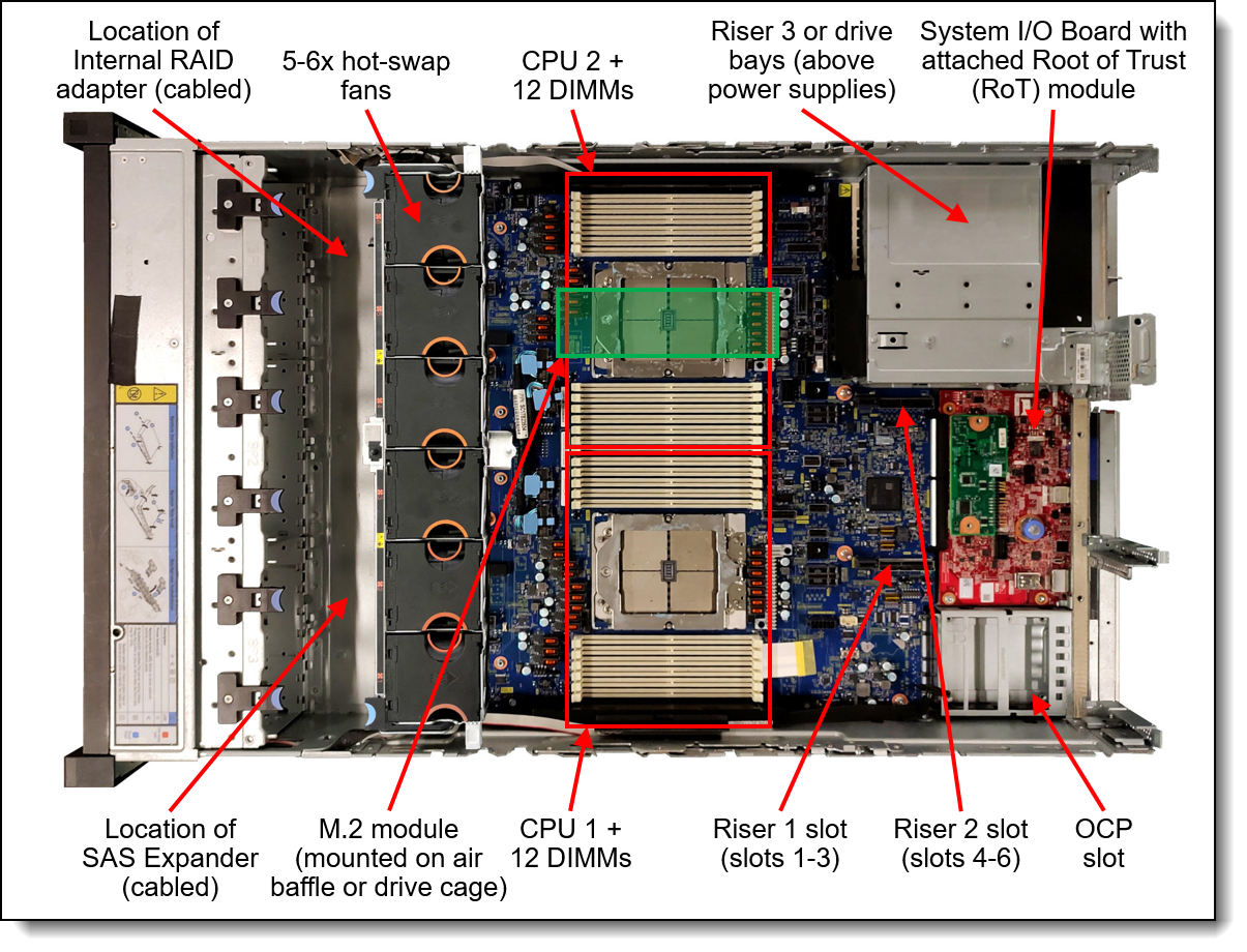 Internal view of the ThinkSystem SR665 V3